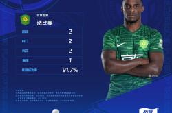 最佳评选｜2025华润饮料中超联赛第21轮最佳球员：法比奥（北京国安）