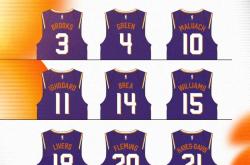 菲尼克斯太阳新赛季前景堪忧 布克排名不及KD