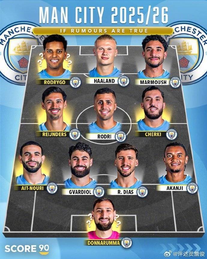 詹俊：曼城可能引进罗德里戈、多纳鲁马，阵容深度傲视群雄！