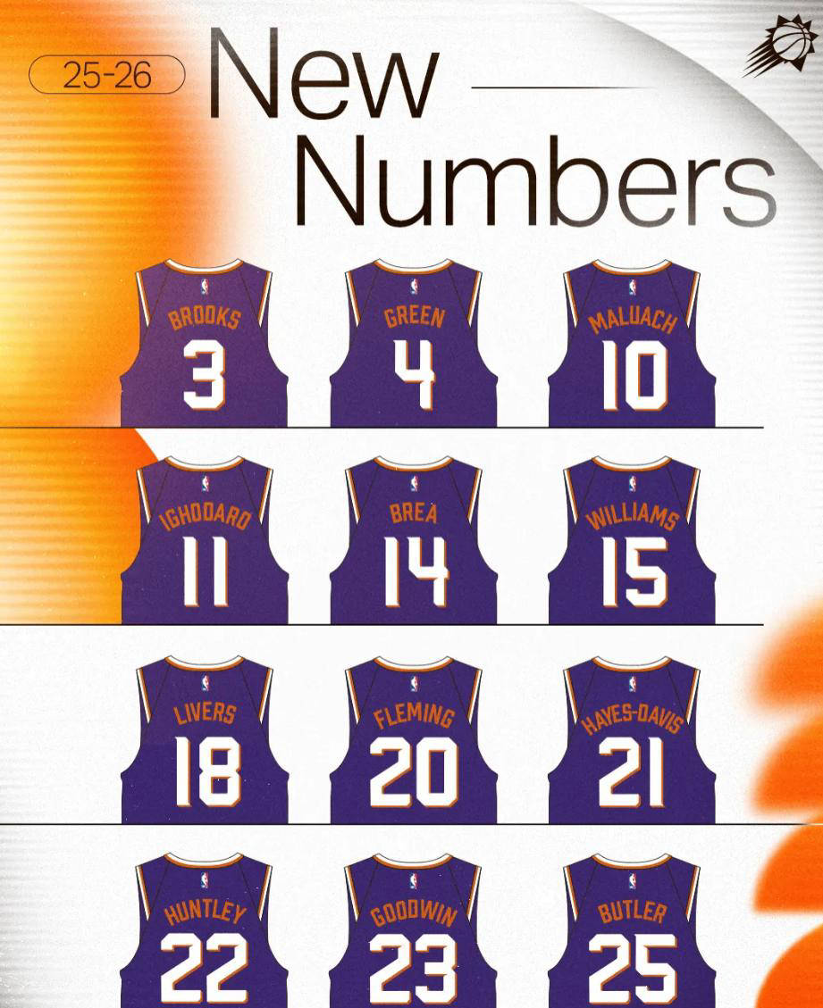 菲尼克斯太阳新赛季前景堪忧 布克排名不及KD