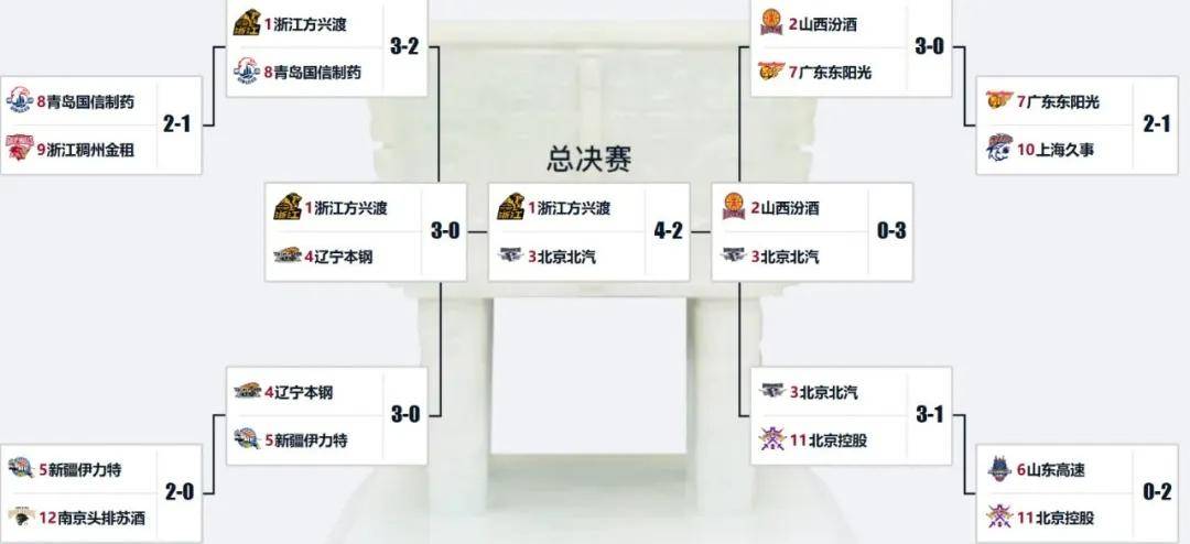 重磅加盟!你好,CBA!冠军外援二次联手张镇麟