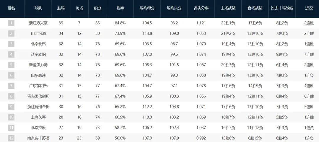 重磅加盟!你好,CBA!冠军外援二次联手张镇麟