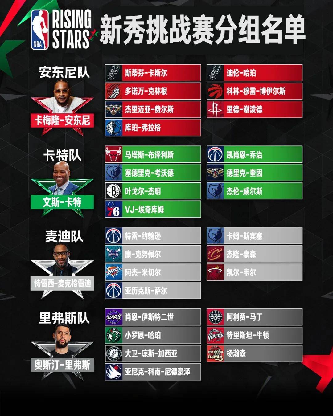 状元不打了！退出全明星！NBA遭遇沉重打击