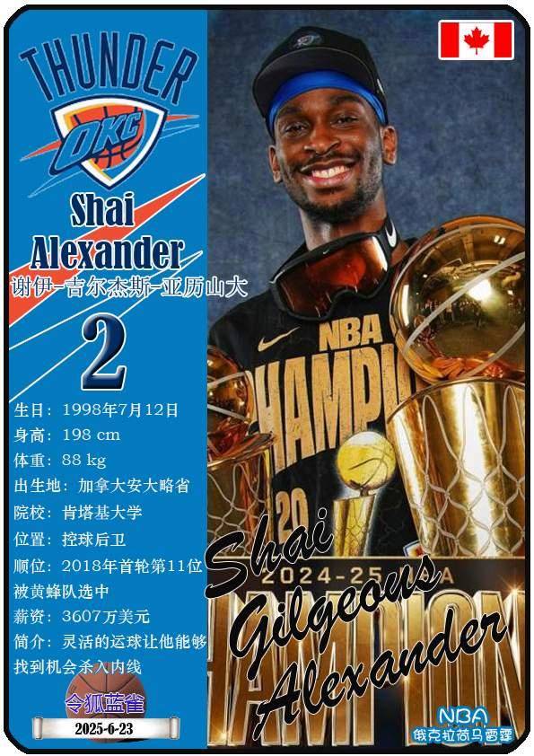 球星卡（NBA）：俄克拉荷马雷霆队18人一览（25/26赛季）