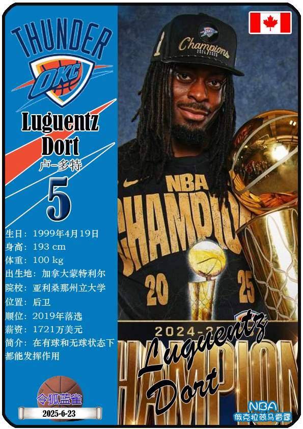 球星卡（NBA）：俄克拉荷马雷霆队18人一览（25/26赛季）