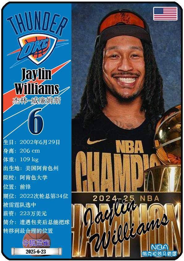 球星卡（NBA）：俄克拉荷马雷霆队18人一览（25/26赛季）
