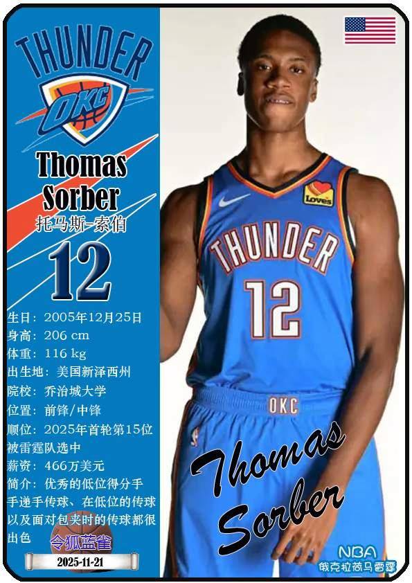 球星卡（NBA）：俄克拉荷马雷霆队18人一览（25/26赛季）