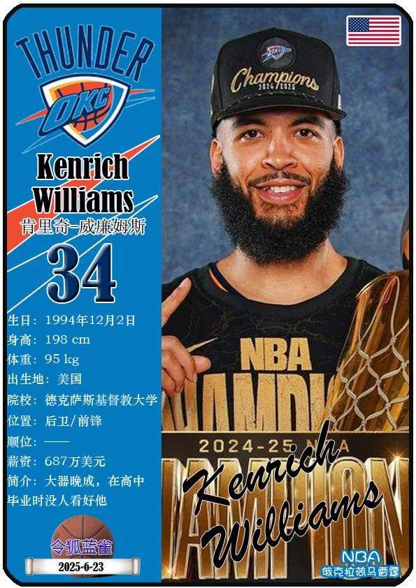 球星卡（NBA）：俄克拉荷马雷霆队18人一览（25/26赛季）